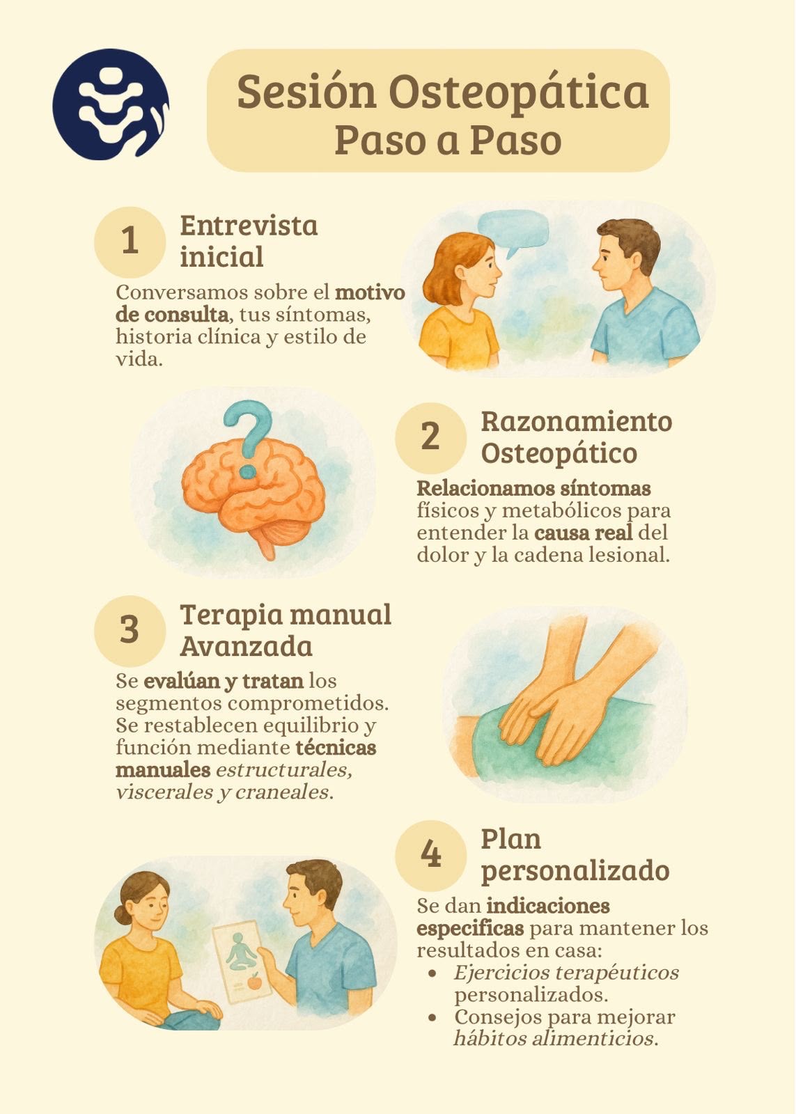 Infografía: Sesión Osteopática Paso a Paso